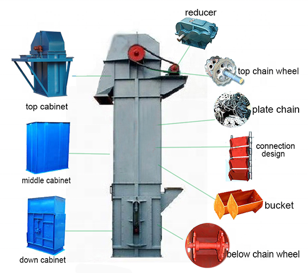 Z-type bucket elevator for bulk material vertical conveying