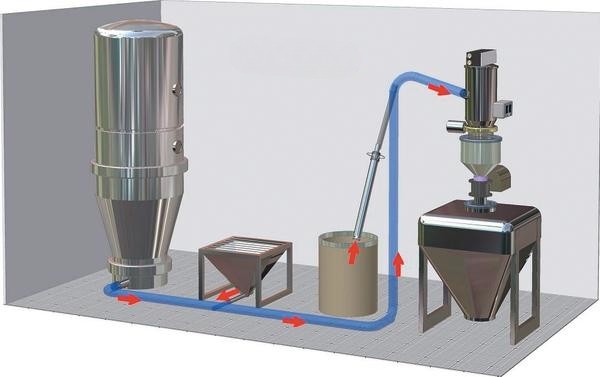 Vacuum Conveying